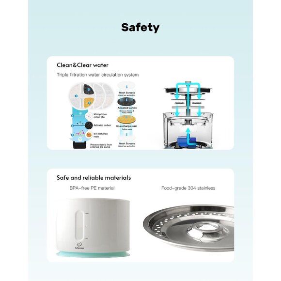 Fluffyunion Silver Fountain With Stainless Steel 4 Filters/4 Sponges Dispenser - Picture 6 of 6